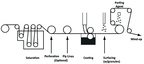 Roofing Manufacturing Process_for Magazine