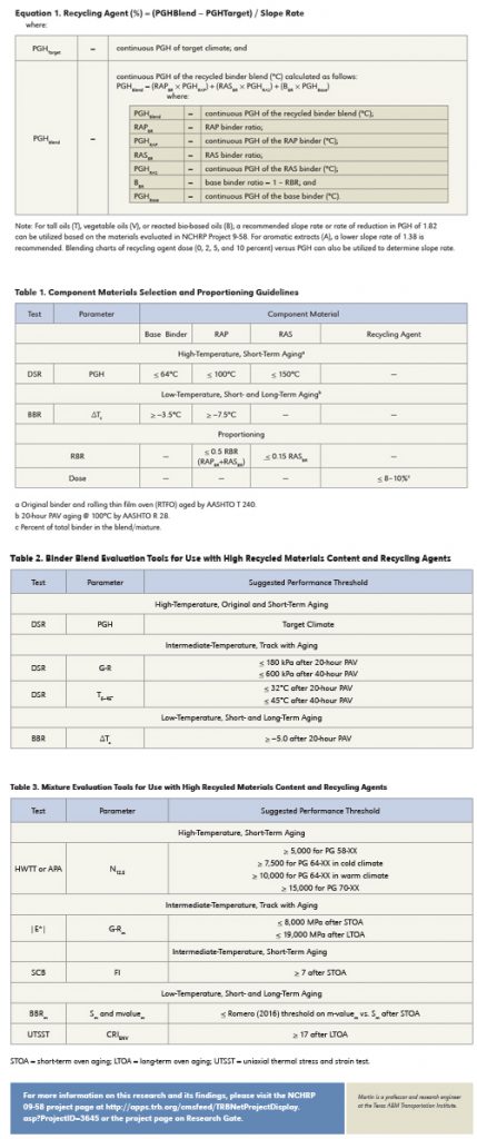 RAP_web_tables_etc