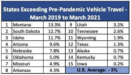 States_Exceeding_2020_TRIP