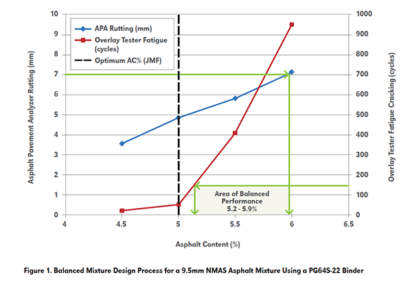 Harder_RestoftheStory_BMD_Figure1