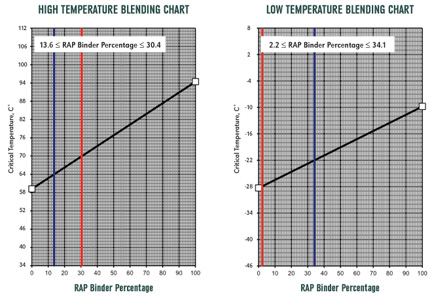  	 Lab Corner - Fall 2011 Characterizing physical properties after recovery